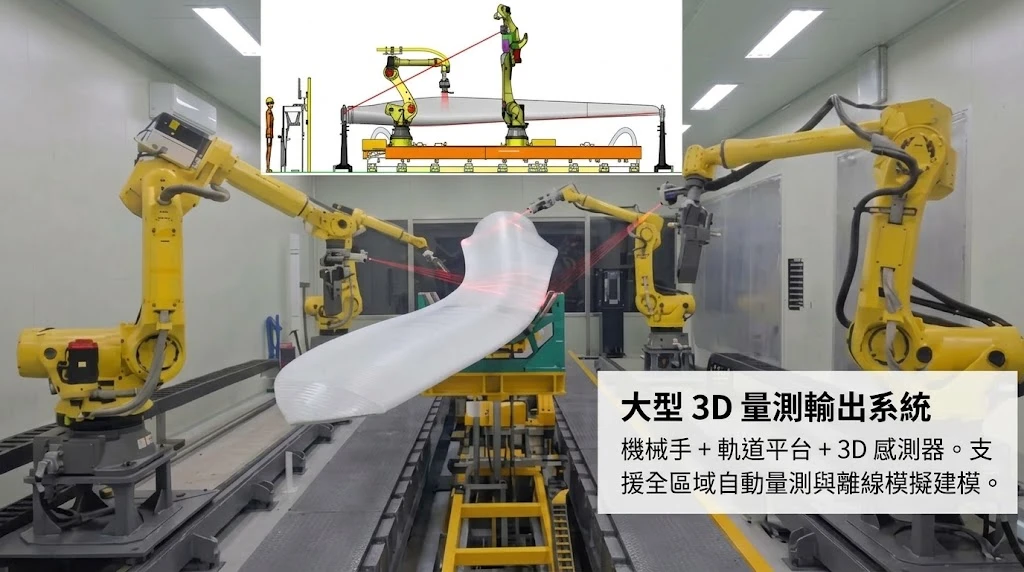 大型 3D 量測輸出系統